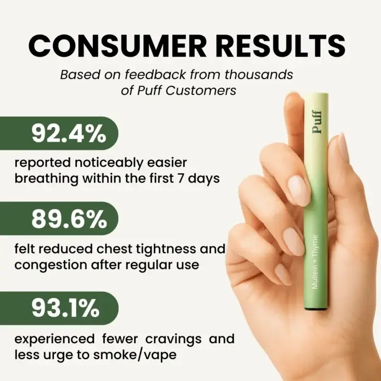 Puff™ Herbal Lung Cleanse Diffuser 4 Puff™ Herbal Lung Cleanse Diffuser